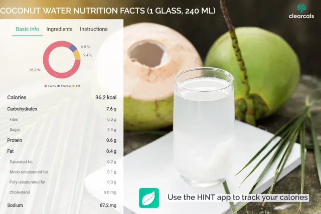 One glass (240 ml) of coconut water has 36 kcal. Coconut water has 84% carbohydrates, 7% protein, and 9% fat.  Use the hint app to track your calories.