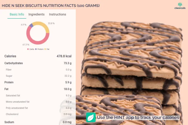 100 grams of Parle hide and seek biscuits has 479 kcal. 61% of these calories are from carbohydrates, 5% from protein, and 34% from fat. Use the hint app to track your calories.