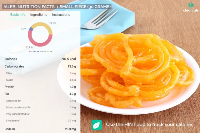 One small piece (30 grams) of jalebi has 97 kcal. 56% of these calories are from carbohydrates, 4% from protein, and 40% from fat. Use Hint app to track your calories.