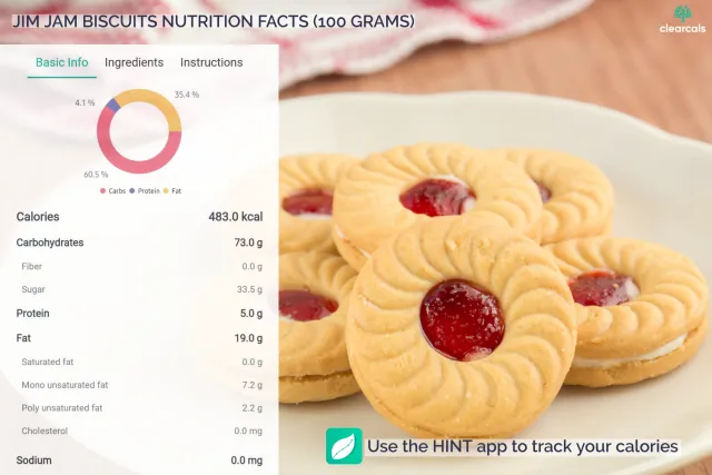 100 grams of Britannia treat Jim Jam biscuits have 483 kcal. 61% of these calories are from carbohydrates, 6% from protein, and 35% from fat. Use the hint app to track your calories.