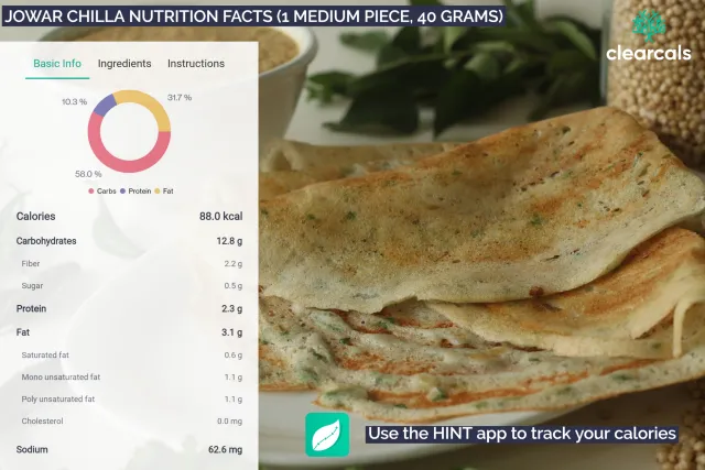 One medium piece (40 grams) of Jowar chilla has 88 kcal. Jowar chilla contains 58% carbohydrates, 10% protein, and 32% fat. Use Hint app to track your calories.