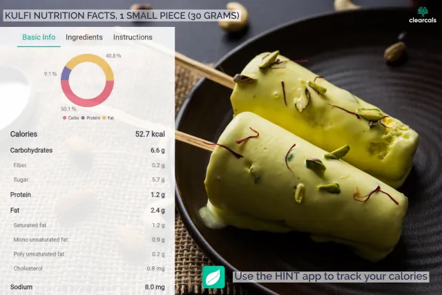 One small piece (30grams) of Kulfi has 53 kcal. 50% of these calories are from carbohydrates, 9% from protein, and 41% from fat. Use Hint app to track your calories.\*\*\*\*