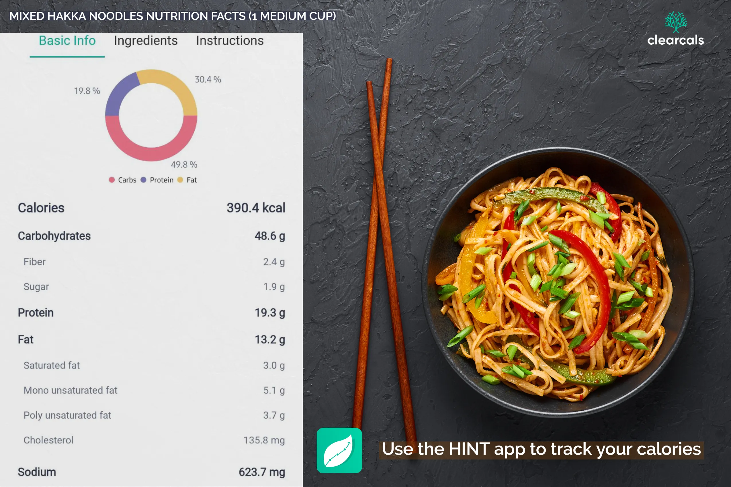 hakka noodles calories One medium cup of Hakka noodles has 390 kcal. Hakka noodles contain 50% carbohydrates, 20% protein, and 30% fat. Download the HINT app to track your calories.