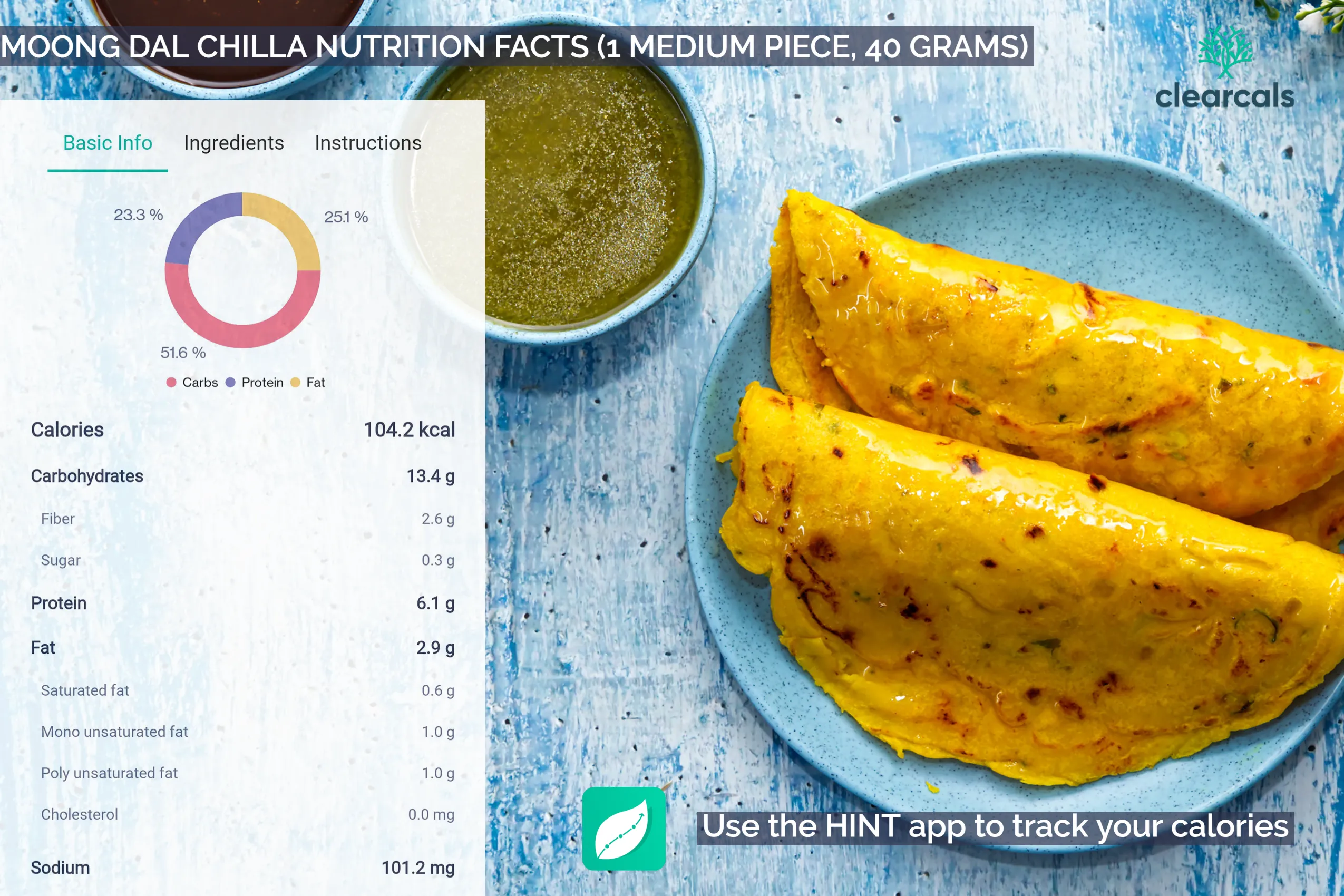 Moong dal chilla calories One small piece (30 grams) of moong dal chilla or cheela has 78 kcal. 52% of these calories are from carbohydrates, 23% from protein, and 25% from fat. Use the hint app to track your calories.