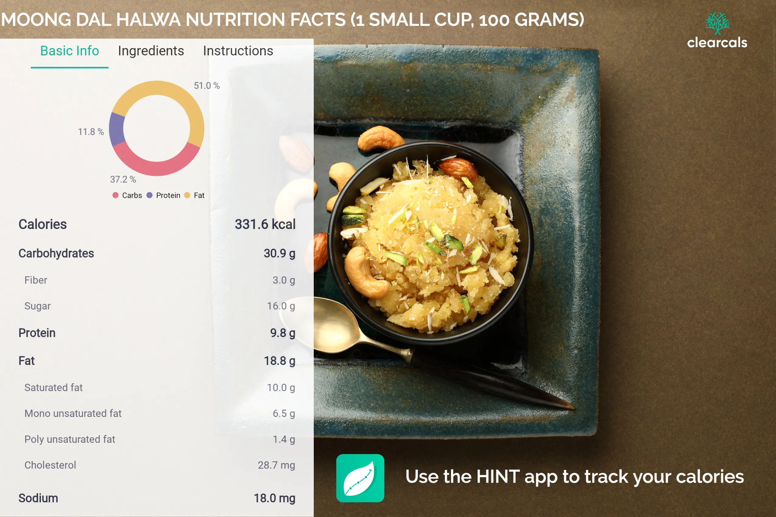 Moong dal halwa calories One small cup of moong dal halwa has 332 kcal. 37% of these calories are from carbohydrates, 12% from protein, and 51% from fat. Use the hint app to track your calories.