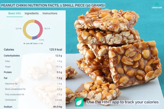 One small piece (30 grams) of peanut chikki has 126 kcal. 38% of these calories are from carbohydrates, % from protein, and 52% from fat. Use Hint app to track your calories.
