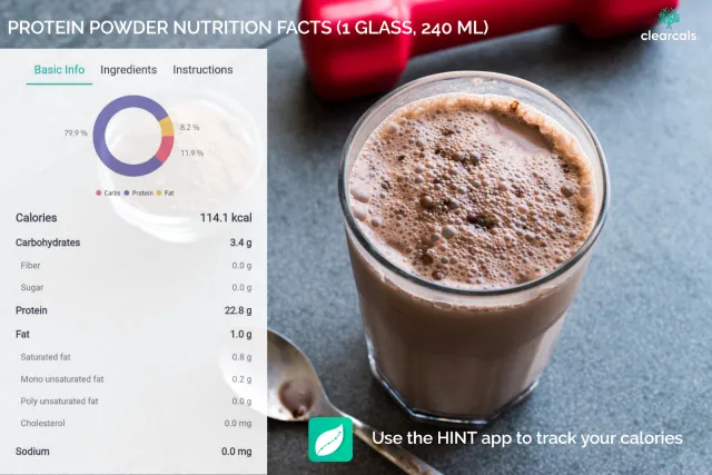 One glass (240 ml) of protein powder has 114 kcal. Protein powder has 12% carbohydrates, 80% protein, and 8% fat.  Use the hint app to track your calories.