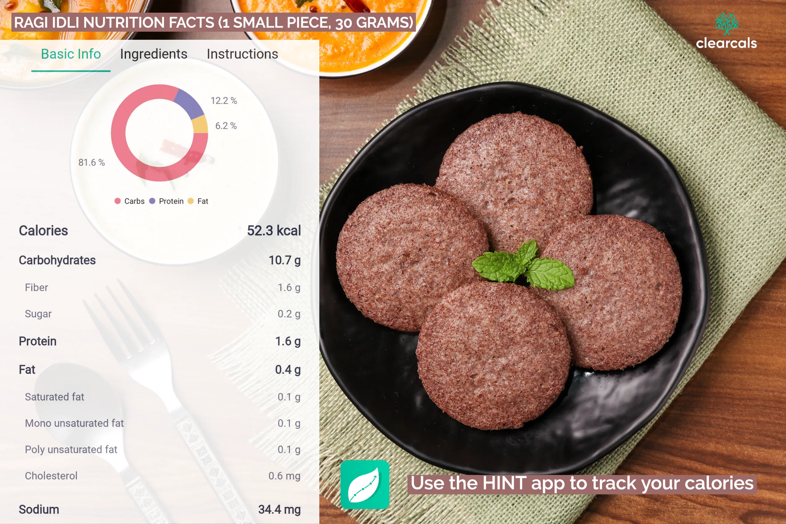 ragi idli calories One small piece (30 grams) ragi idli has 52 kcal. It contains 82% carbohydrates, 12% protein, and 6% fat. Download the HINT app and track your calories.