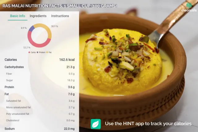 One small cup (100 grams) of Rasmalai has 163 kcal. 52% of these calories are from carbohydrates, 9% from protein, and 39% from fat.  Use Hint app to track your calories.