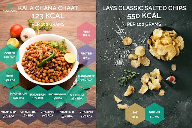 Nutrient_Dense_Foods 123 kcal in Kala chana chat vs 550 kcal inlays classic salted chips