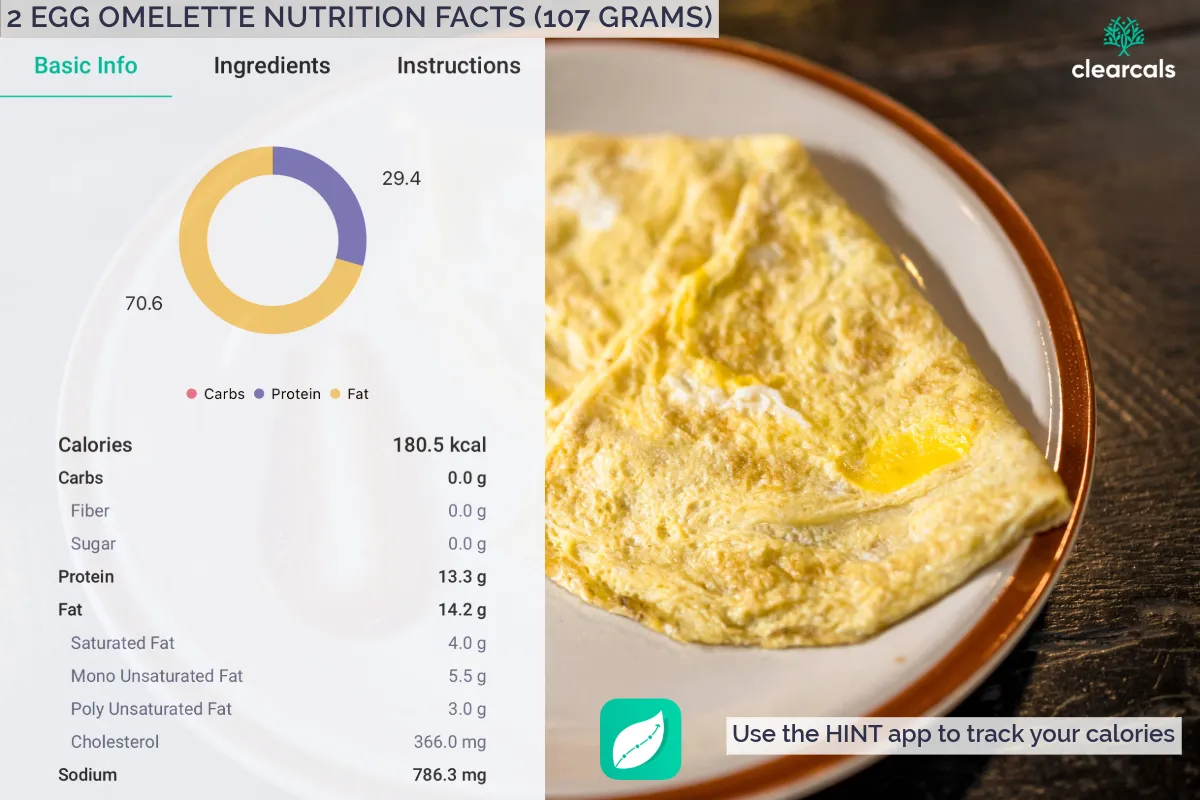 2_Egg_Omelette_Calories 2 Egg Omelette Calories