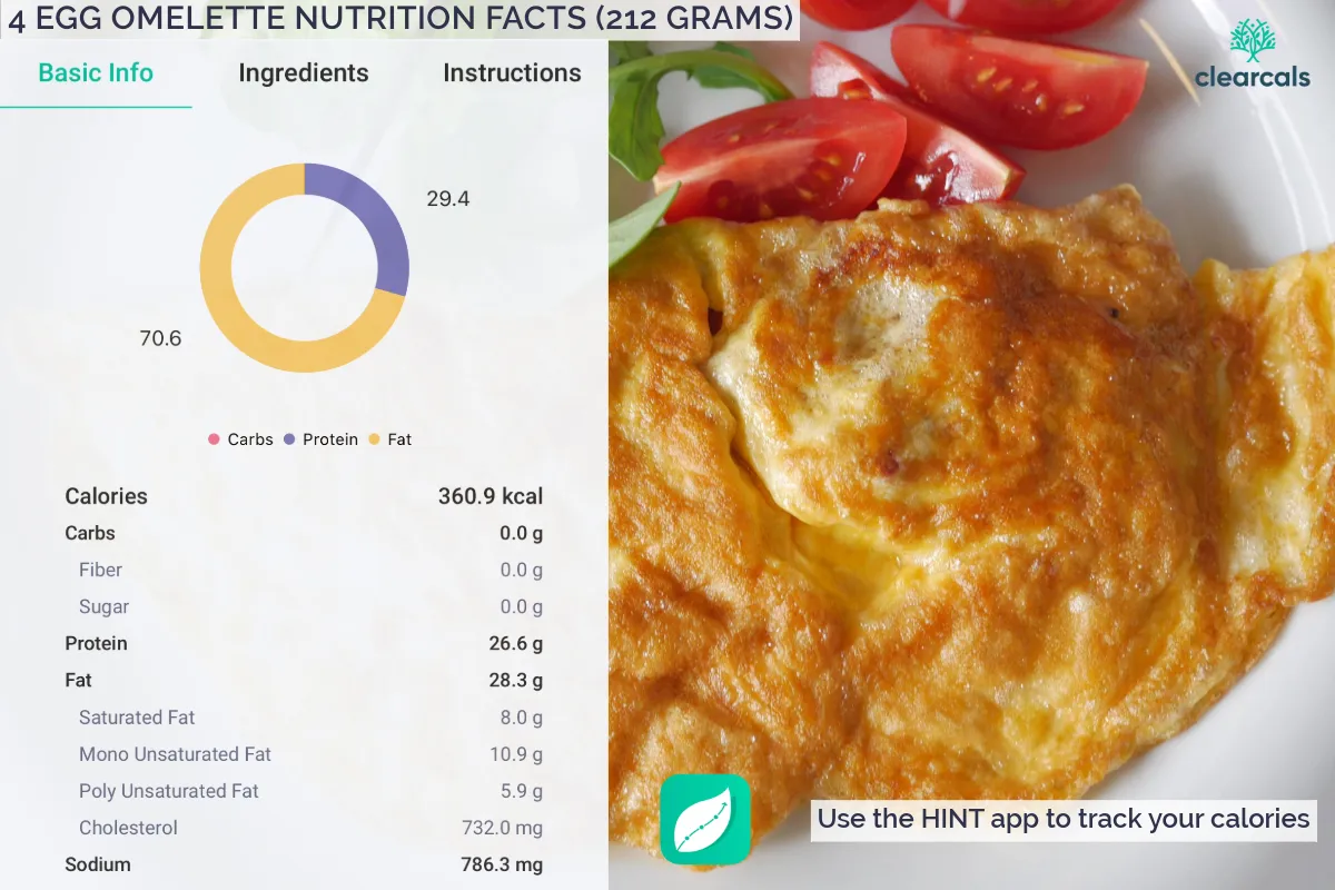 4_Egg_Omelette_Calories 4 Egg Omelette Calories