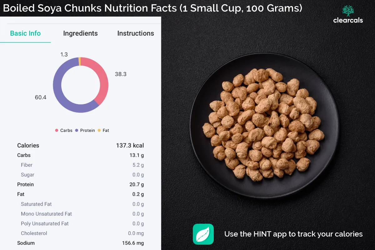 Boiled_Soya_Chunks_Calories 100 grams of boiled soya chunks contain 138 calories