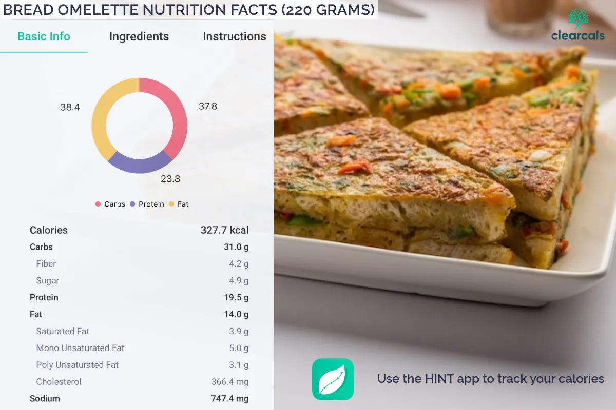 Bread_Omelette_Calories Bread Omelette Calories