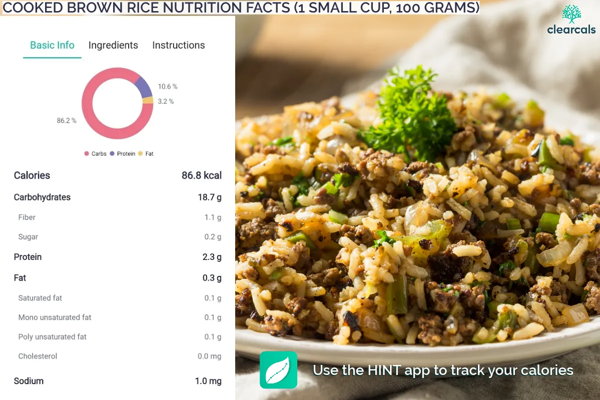Brown_Rice_Calories A small cup (100g) of brown rice contains 87 kcal, with 86.2% of the calories coming from carbohydrates, 10.6% from protein, and 3.2% from fat.