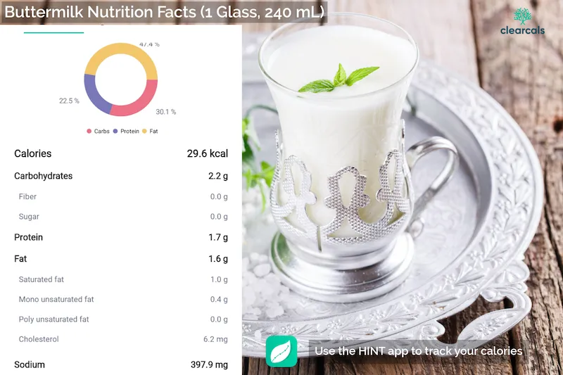Buttermilk Calories, Nutrition, and Health Benefits