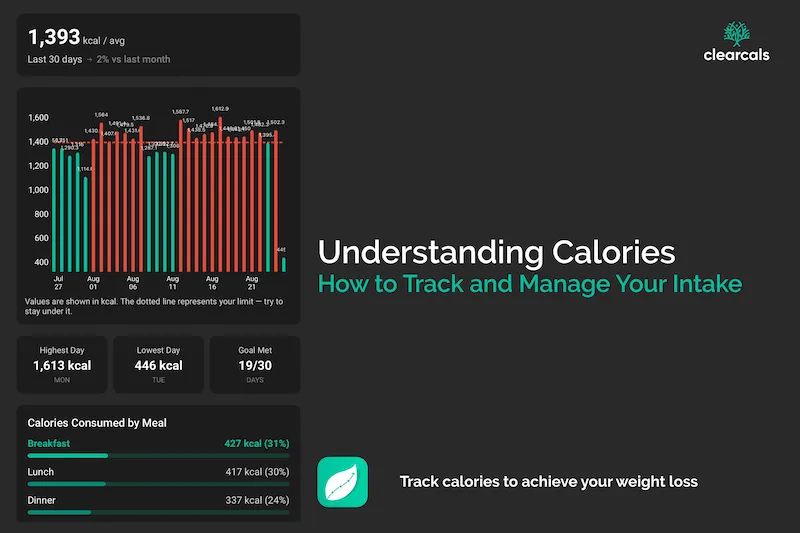 Understanding Calories: How to Track Your Intake | Clearcals
