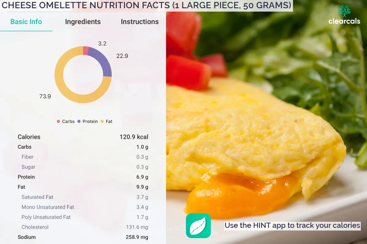 Cheese_Omelette_Calories Cheese Omelette Calories