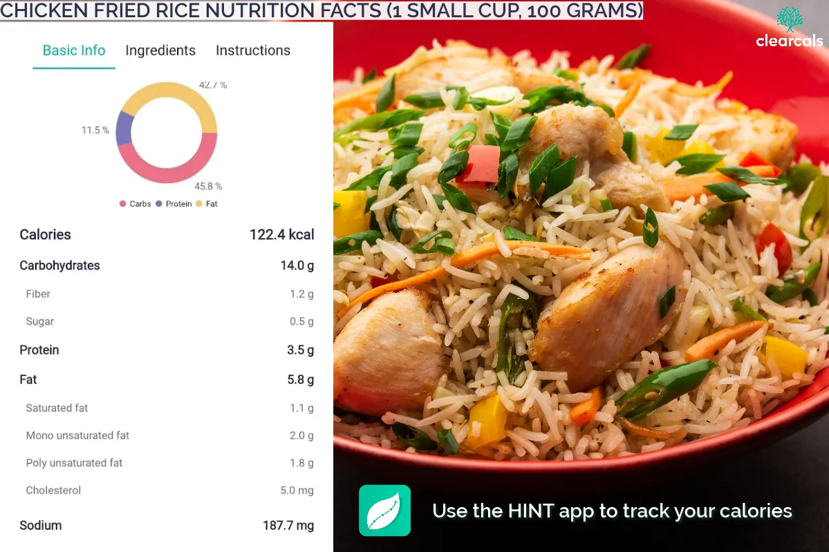 Chicken_Fried_Rice_Calories A small cup (100 grams) of chicken fried rice contains 122 kcal, with 46% of the calories coming from carbohydrates, 11% from protein, and 43% from fat.