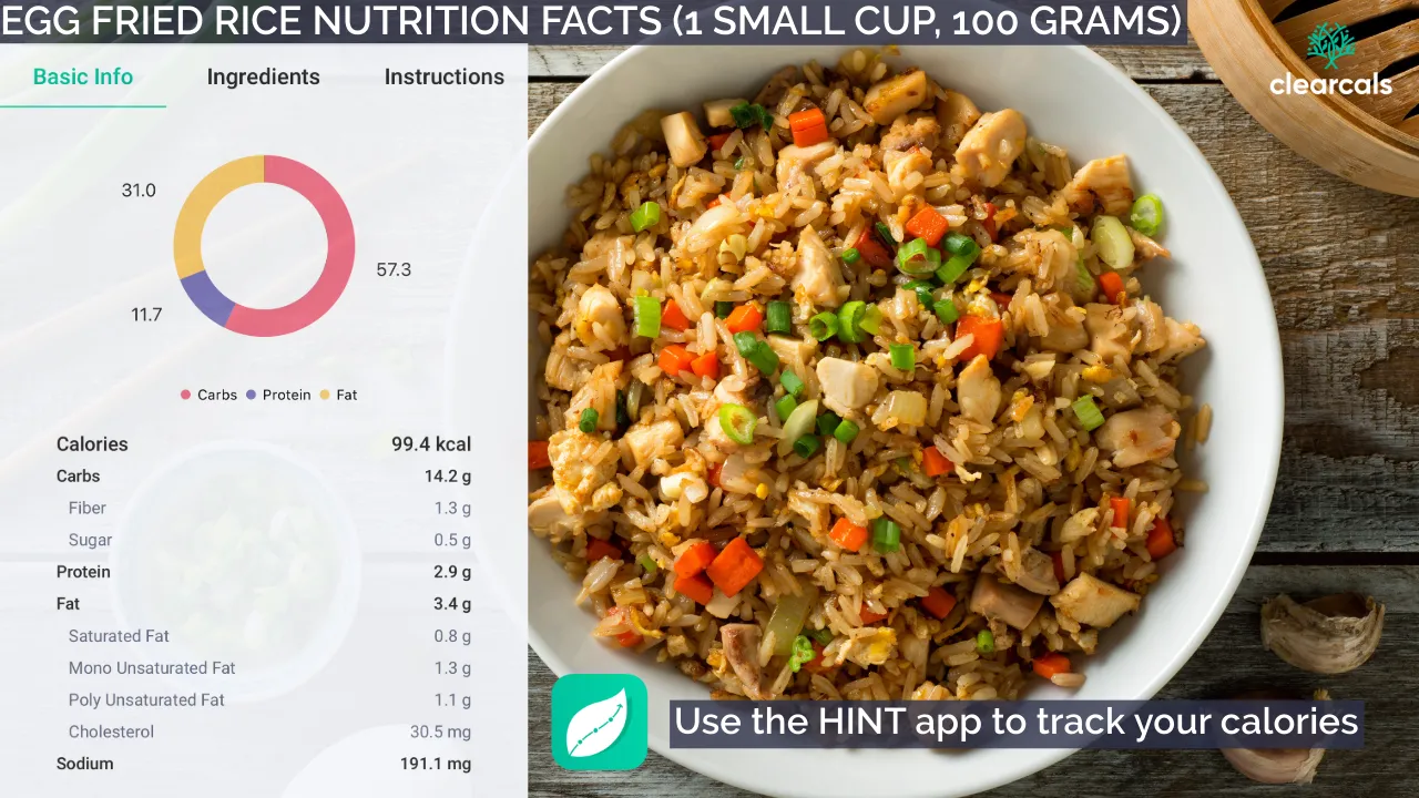 Egg_Fried_Rice_Calories In one small cup (100 grams) of egg-fried rice, you'll find 99 kcal, with 57% of the calories derived from carbohydrates, 12% from protein, and 31% from fat.