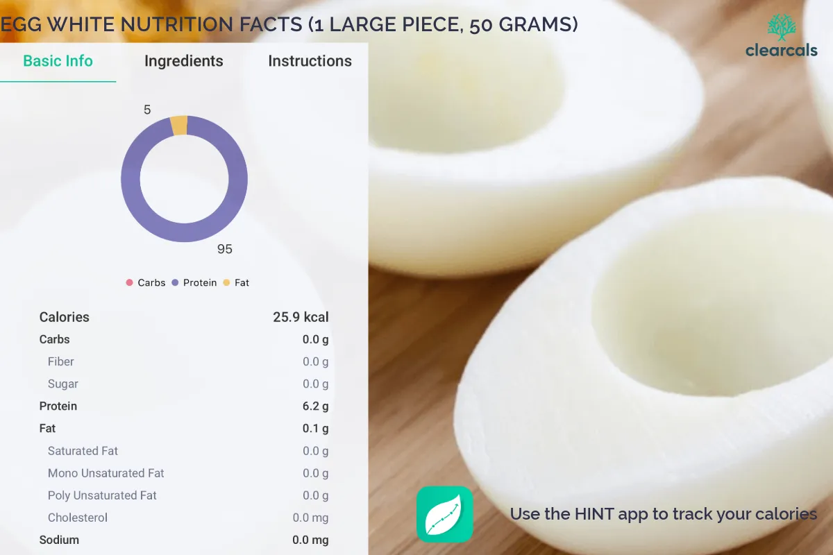 Egg_White_Calories Egg White Calories and Nutrition Facts