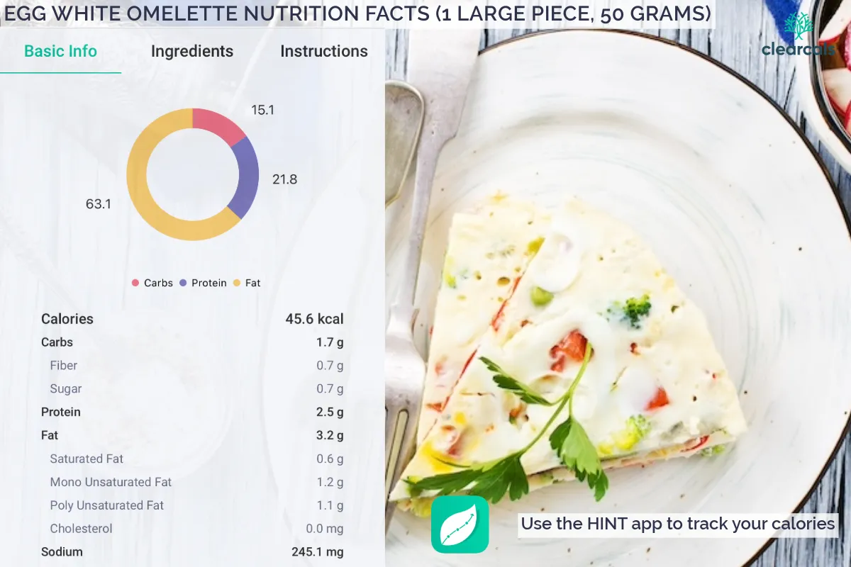 Egg_White_Omelette_Calories Egg White Omelette Calories