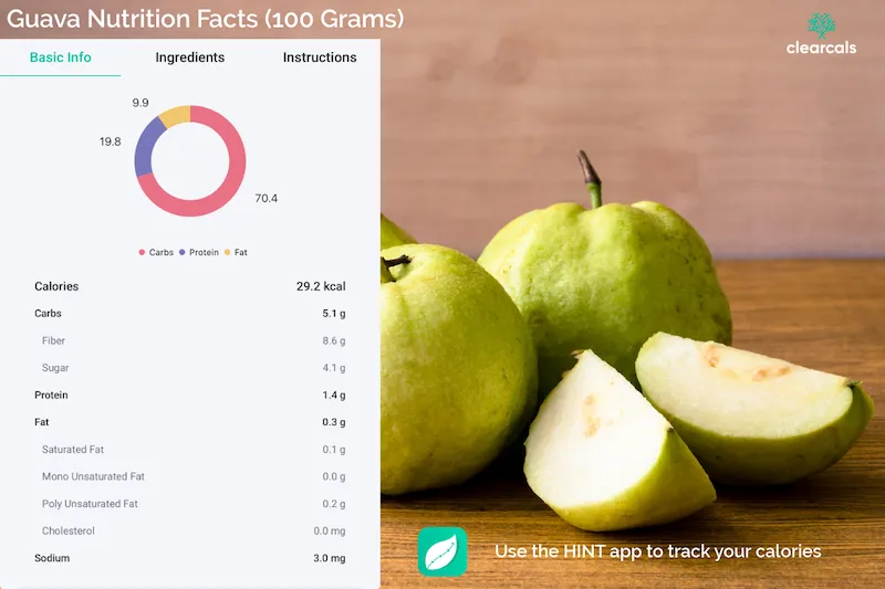 Guava Calories, Nutrition, and Health Benefits