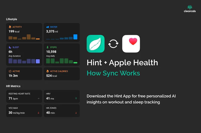 Hint + Apple Health: How Sync Works | Clearcals
