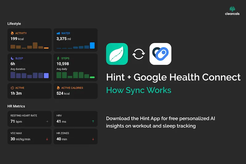 Hint + Google Health Connect: How Sync Works | Clearcals