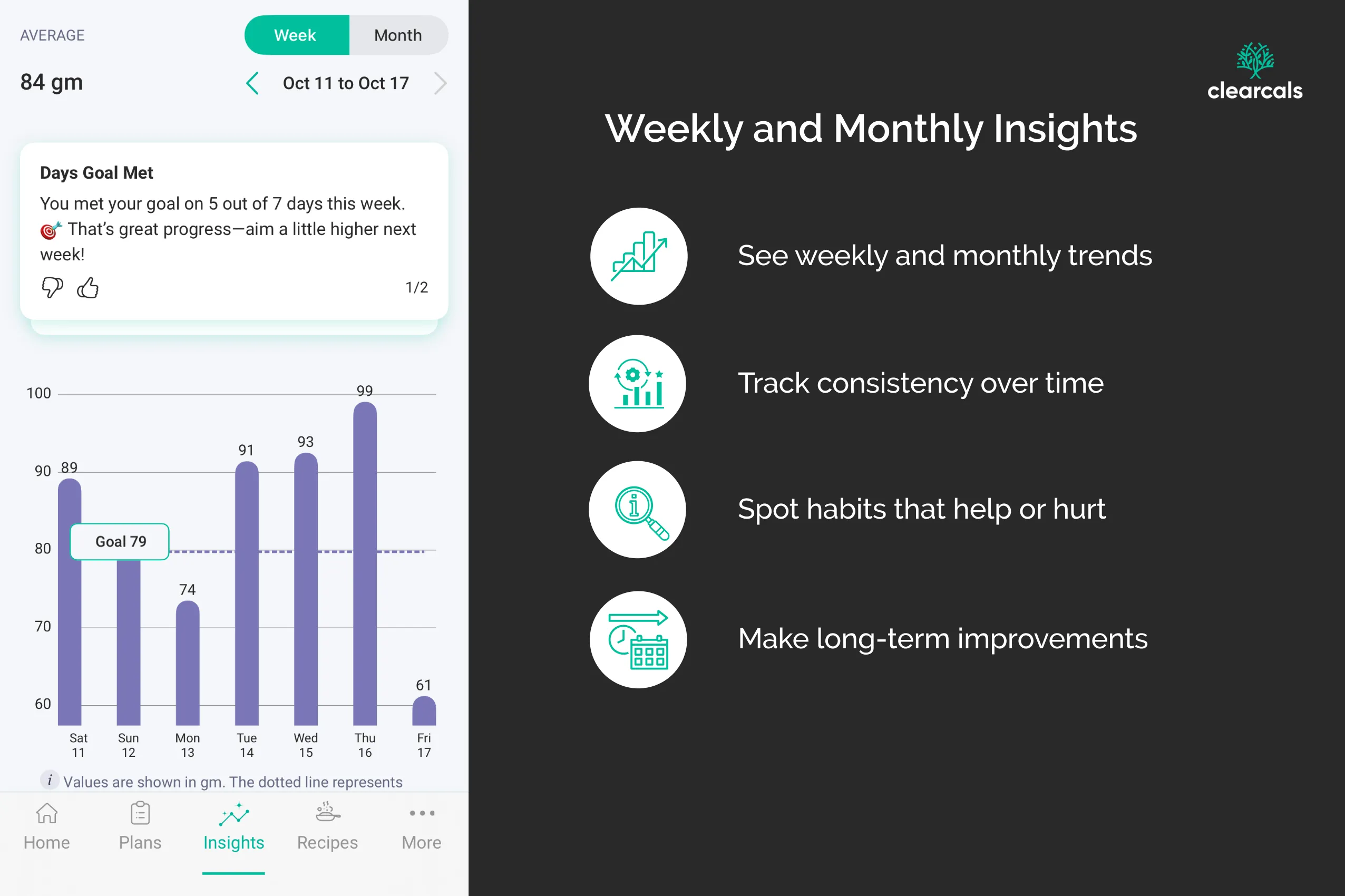 Hint Weekly and Monthly Insights