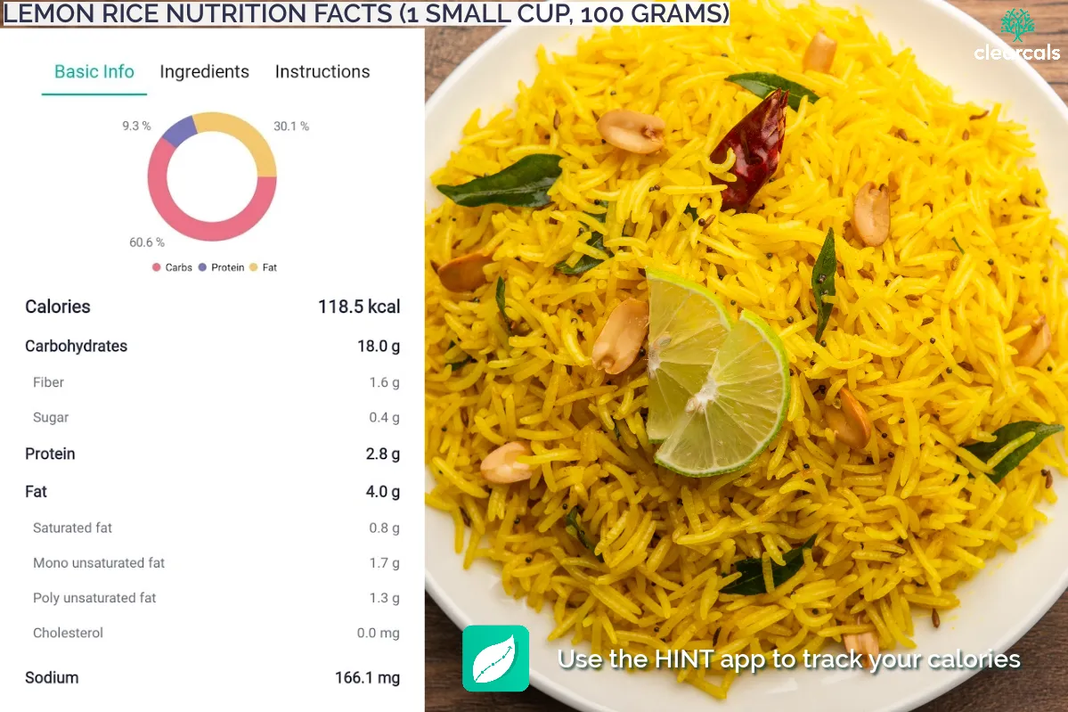 Lemon_Rice_Calories A small cup (100g) of lemon rice has 119 kcal, with 60.6% from carbs, 9.3% from protein, and 30.1% from fat. This balanced dish offers a moderate amount of protein and healthy fats, making it a flavorful addition to your meals.