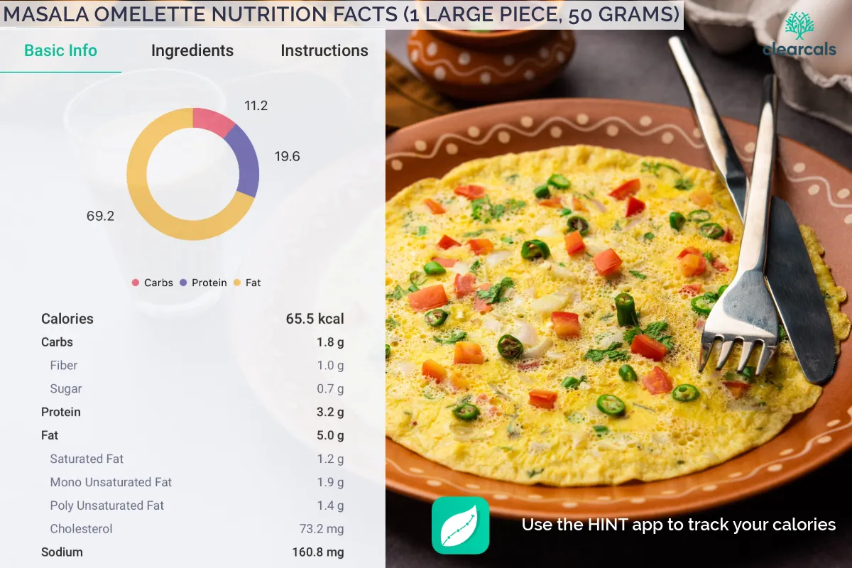 Masala_Omelette_Calories Masala Omelette Calories