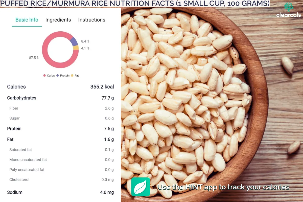 Puffed_Rice_Calories 100 grams of puffed rice contains approximately 355 kcal, with 87.5% of its calories coming from carbohydrates, 8.4% from protein, and 4.1% from fat.