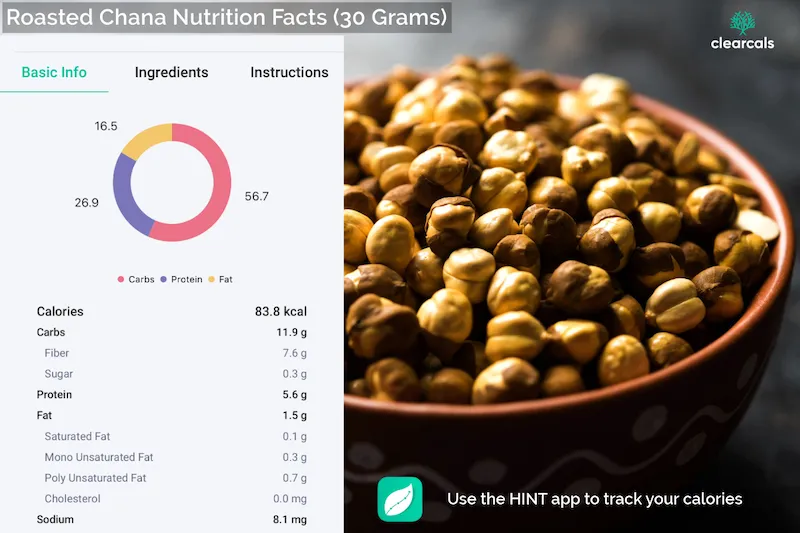 Roasted Chana Calories, Nutrition and Health Benefits