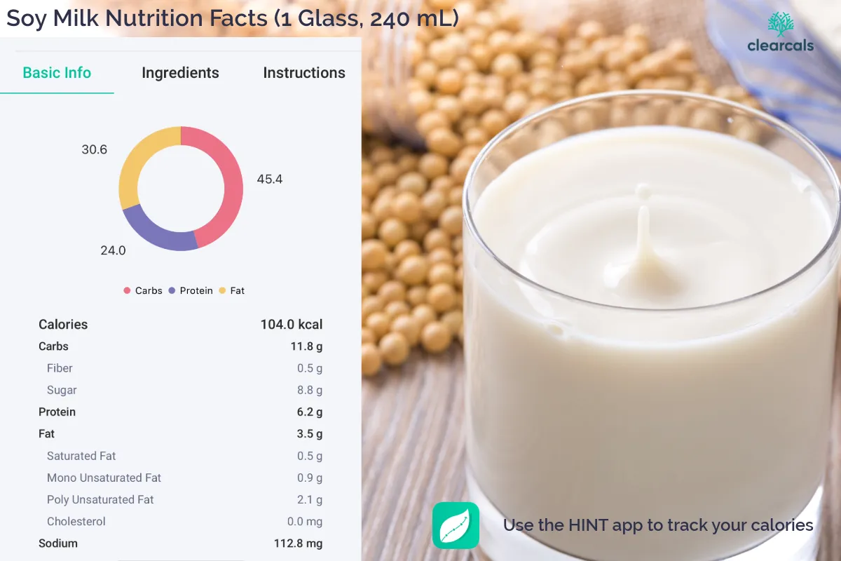Soy_Milk_Calories 1 glass of soy milk contains 104 calories