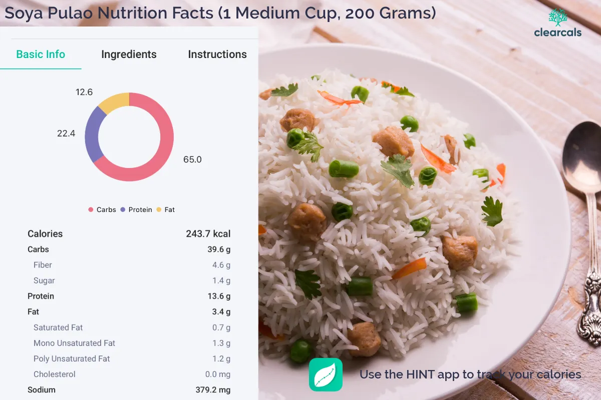 Soya_Pulao_Calories 200 grams of soya pulao contains 244 calories