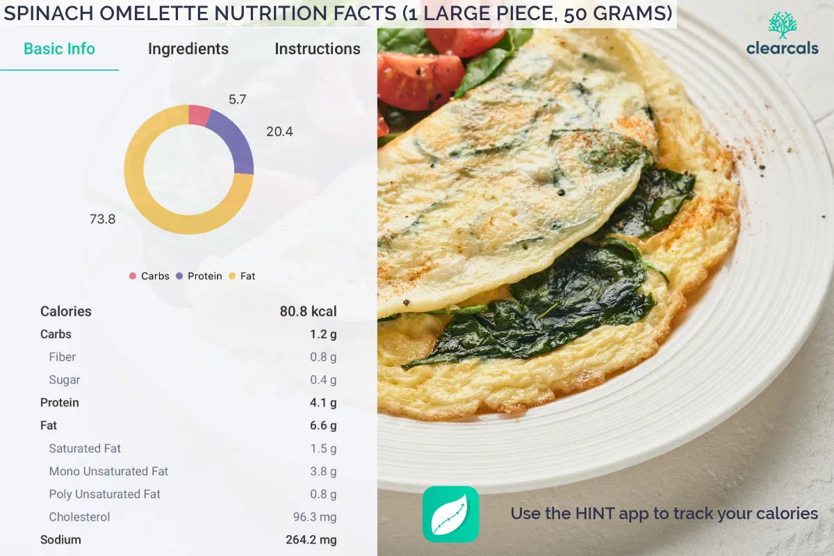 Spinach_Omelette_Calories Spinach Omelette Calories