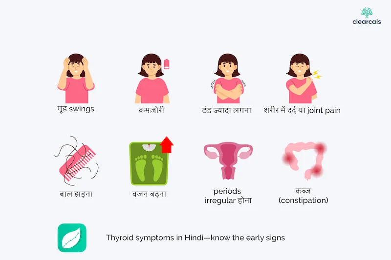 थायराइड के लक्षण (Thyroid Symptoms in Hindi): शुरुआती संकेत, कारण और जांच