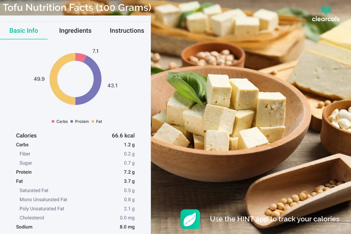 Tofu_Calories 100 grams of tofu contains 67 calories
