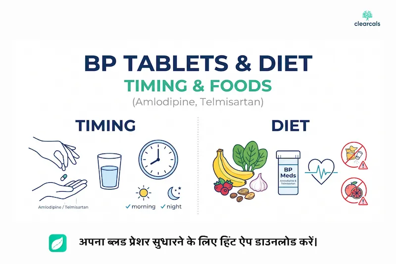 बीपी की गोलियां (एम्लोडिपिन, टेल्मिसार्टन) और डाइट: समय और खाना
