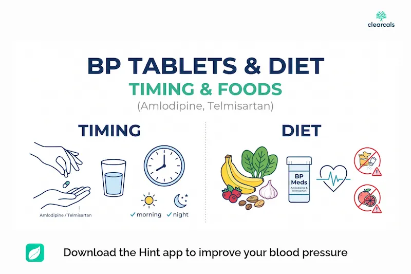 BP Tablets (Amlodipine, Telmisartan) and Diet: Timing & Foods