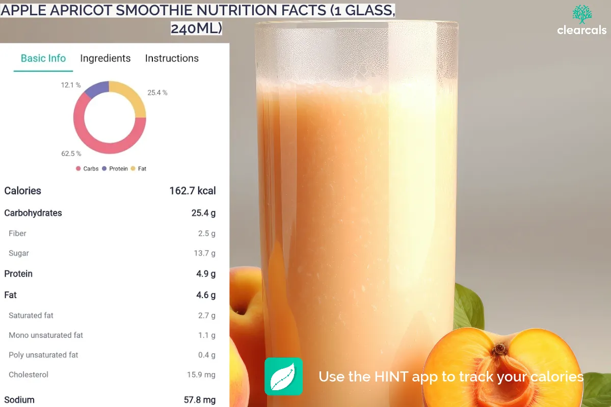 apple-apricot-smoothie One glass (240 mL) of apple apricot smoothie  contains 162.7 kcal. Out of this, 62.5 % is from carbohydrates, 12.1 % is from protein, and 25.4 % is from fat.