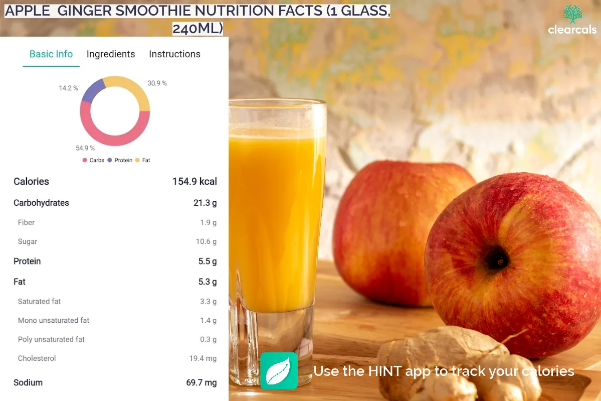 apple-ginger-smoothie One glass (240 mL) of apple ginger smoothie contains 155 kcal. Out of this, 55 % is from carbohydrates, 14.2 % is from protein, and 30.9 % is from fat.