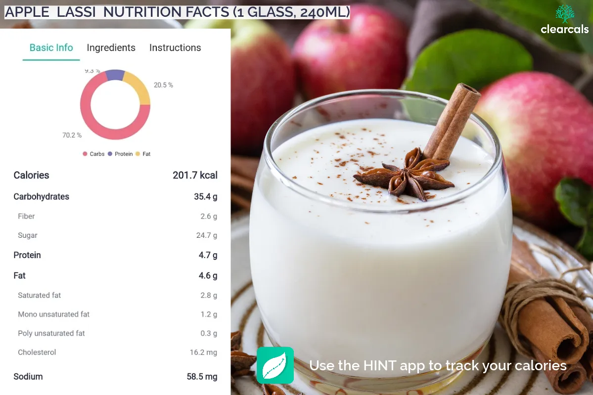 apple-lassi One glass (240 mL) of apple lassi contains 201.7 kcal. Out of this, 70.2% is from carbohydrates, 9.3% is from protein, and 20.5% is from fat.