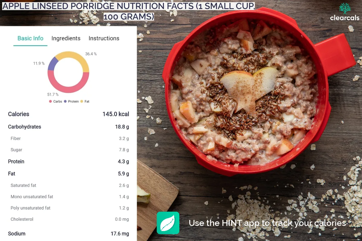 apple-linseed-porridge One small cup (100 grams ) of apple linseed porridge contains 145 kcal. Out of this, 51.7% is from carbohydrates, 11.9% is from protein, and 36.4 % is from fat.