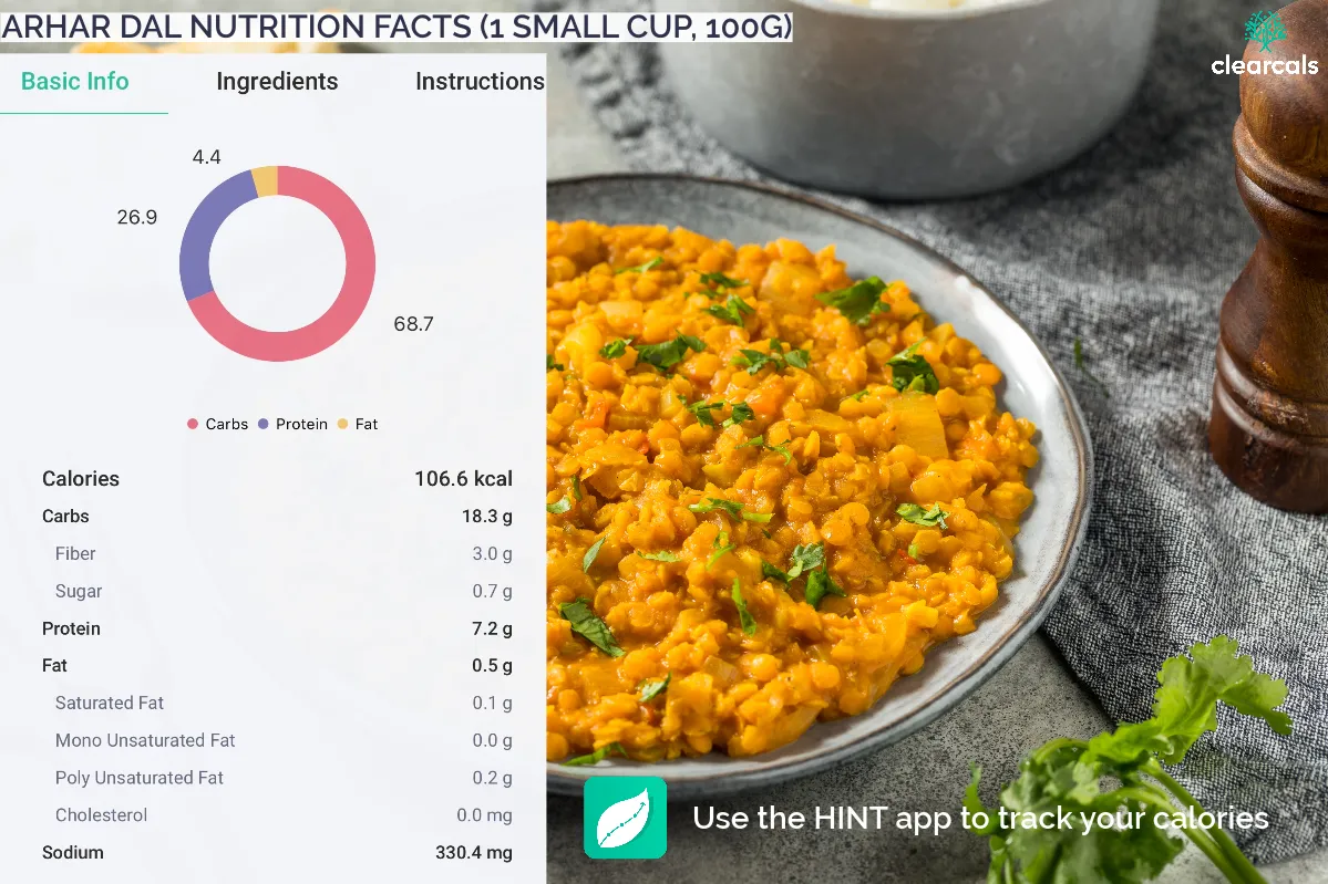 arhar dal protein Calories in one small cup of arhar dal are 106.6 kcal. Out of these calories, 68.7% is from carbohydrates, 26.9% is from protein and 4.4% is from fats.