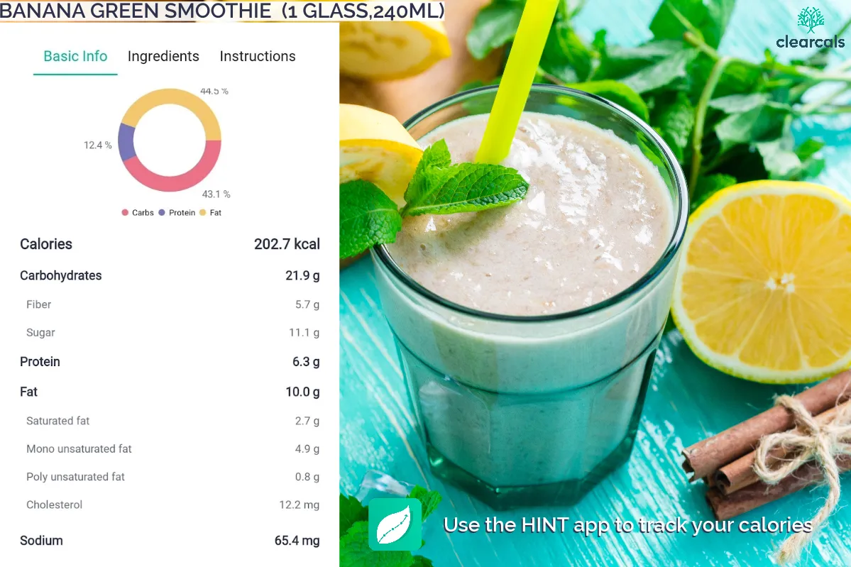 Banana_Green_Smoothie_Calories 1 glass (240 mL) of banana green smoothie has 203 kcal. Out of these calories, 43.1 % is from carbohydrates, 12.4 % is from protein, and 44.5 % is from fat.