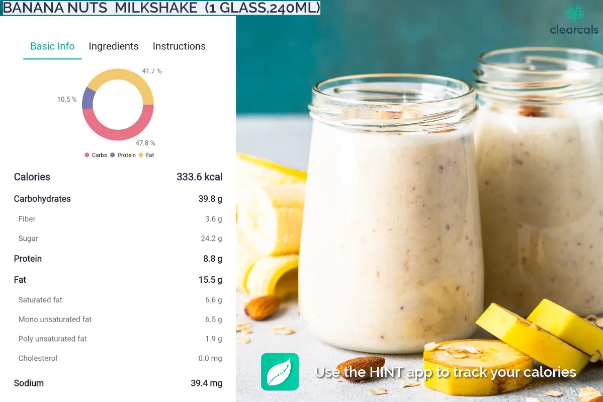 Banana_Nuts_Milkshake_Calories 1 glass (240 mL) of banana nuts milkshake has 334 kcal. Out of these calories, 47.8 % is from carbohydrates, 10.5 % is from protein, and 41.7 % is from fat.