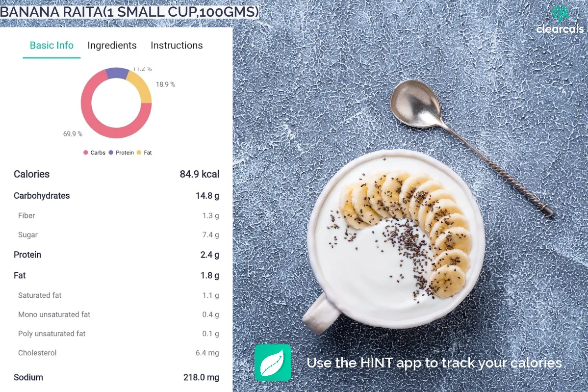 Banana_Raita_Calories 1 small cup ( 100 grams ) of banana raita has 85 kcal. Out of these calories, 69.9% is from carbohydrates, 11.2 % is from protein, and 18.9 % is from fat. Download the Hint app to track your calories.