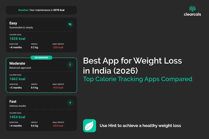Best App for Weight Loss in India (2026) | Clearcals